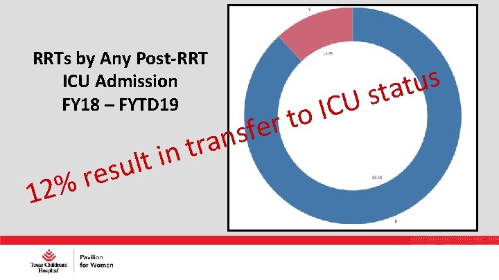 RRTs by Any Post-RRT ICU Admission FY 18 – FYTD 19 1 u s