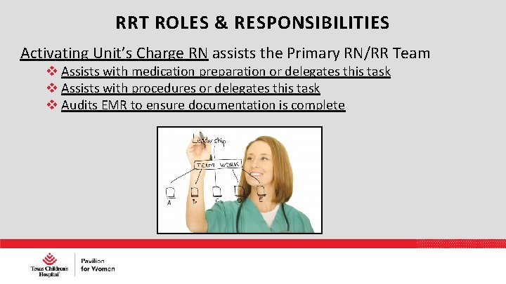 RRT ROLES & RESPONSIBILITIES Activating Unit’s Charge RN assists the Primary RN/RR Team Assists