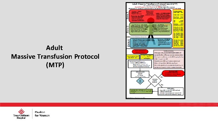 Adult Massive Transfusion Protocol (MTP) 