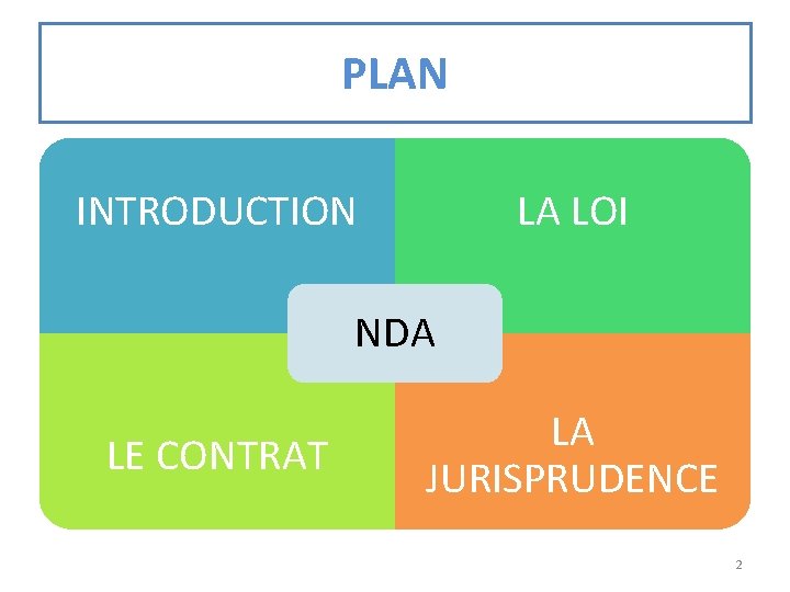 PLAN LA LOI INTRODUCTION NDA LE CONTRAT LA JURISPRUDENCE 2 