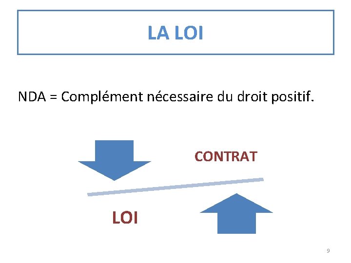LA LOI NDA = Complément nécessaire du droit positif. CONTRAT LOI 9 