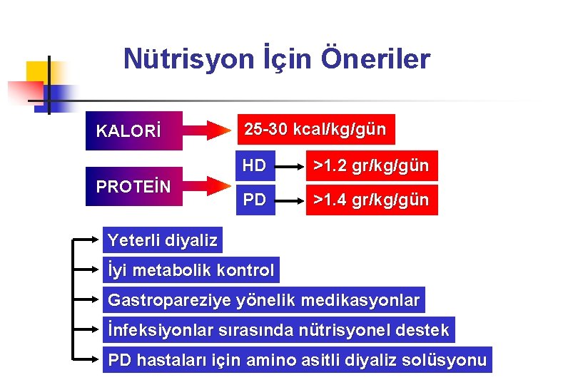 Nütrisyon İçin Öneriler KALORİ PROTEİN 25 -30 kcal/kg/gün HD >1. 2 gr/kg/gün PD >1.