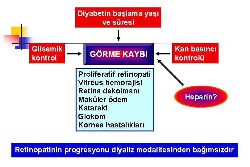 Diyabetin başlama yaşı ve süresi Glisemik kontrol GÖRME KAYBI Proliferatif retinopati Vitreus hemorajisi Retina