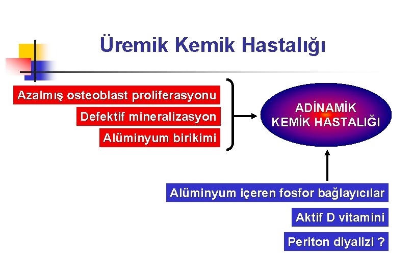 Üremik Kemik Hastalığı Azalmış osteoblast proliferasyonu Defektif mineralizasyon ADİNAMİK KEMİK HASTALIĞI Alüminyum birikimi Alüminyum