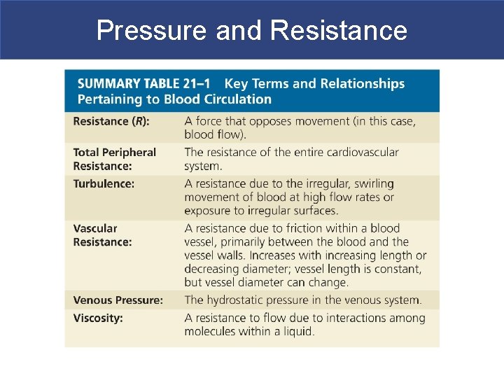 Pressure and Resistance 