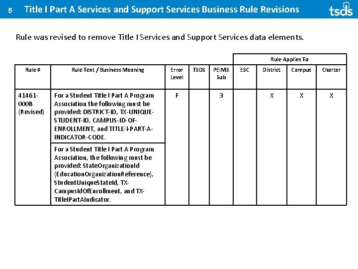 5 Title I Part A Services and Support Services Business Rule Revisions Rule was