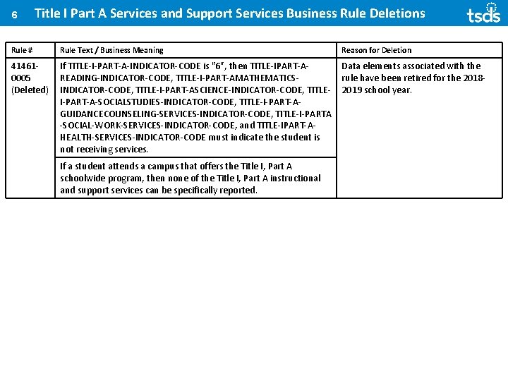 6 Title I Part A Services and Support Services Business Rule Deletions Rule #