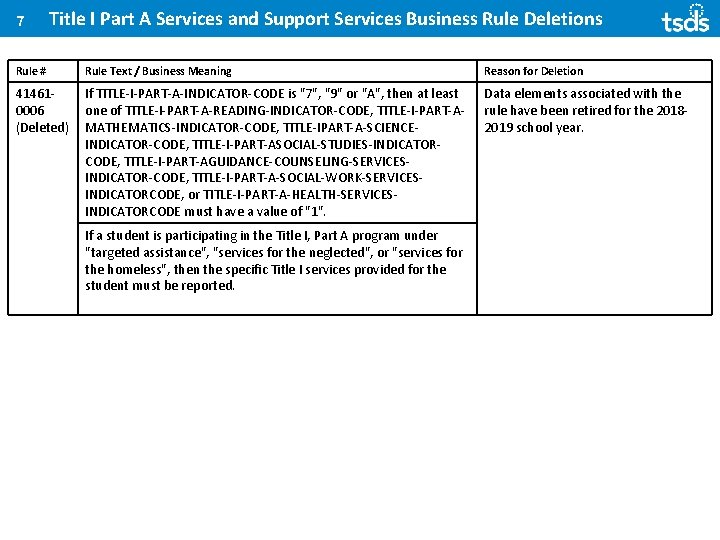 7 Title I Part A Services and Support Services Business Rule Deletions Rule #