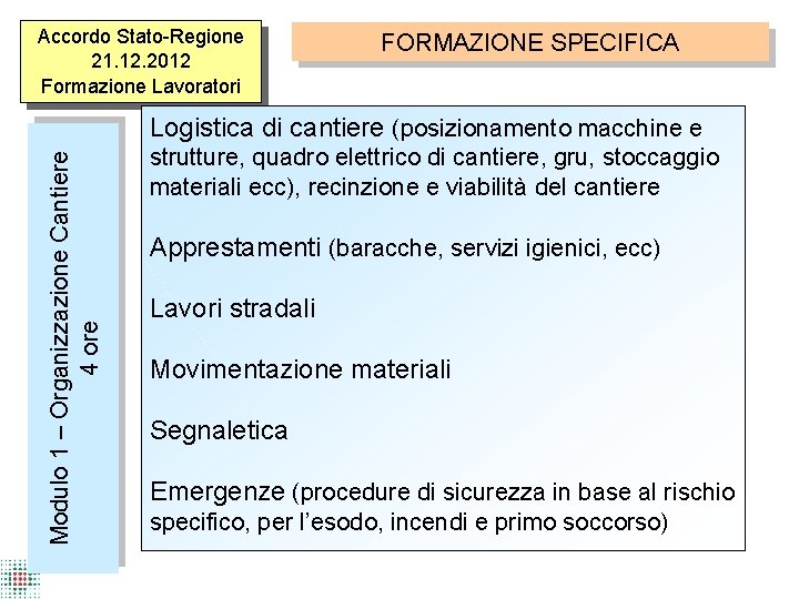 Accordo Stato-Regione 21. 12. 2012 Formazione Lavoratori FORMAZIONE SPECIFICA Modulo 1 – Organizzazione Cantiere