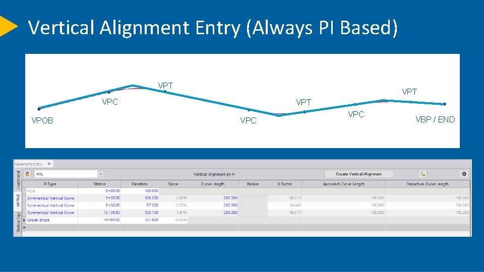 Vertical Alignment Entry (Always PI Based) VPT VPC VPOB VPT VPC VBP / END