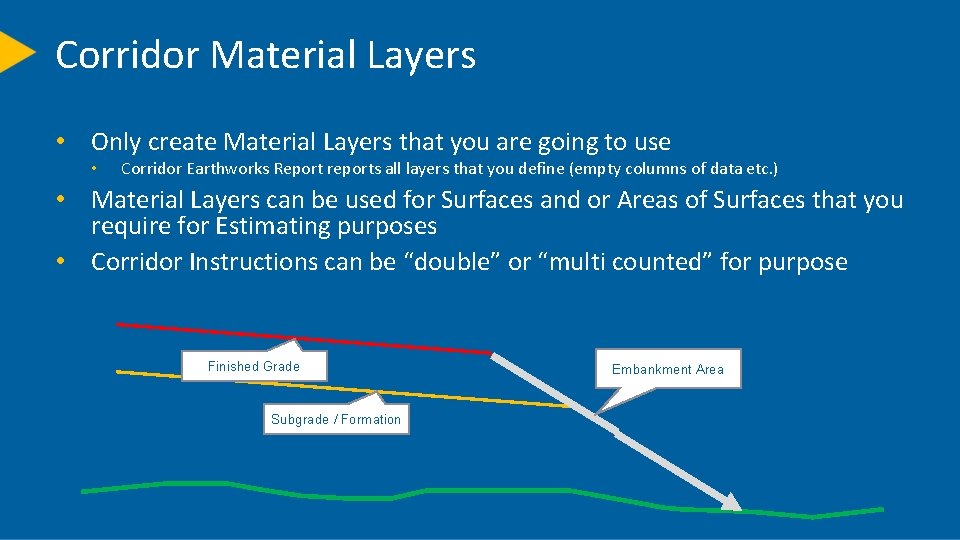 Corridor Material Layers • Only create Material Layers that you are going to use