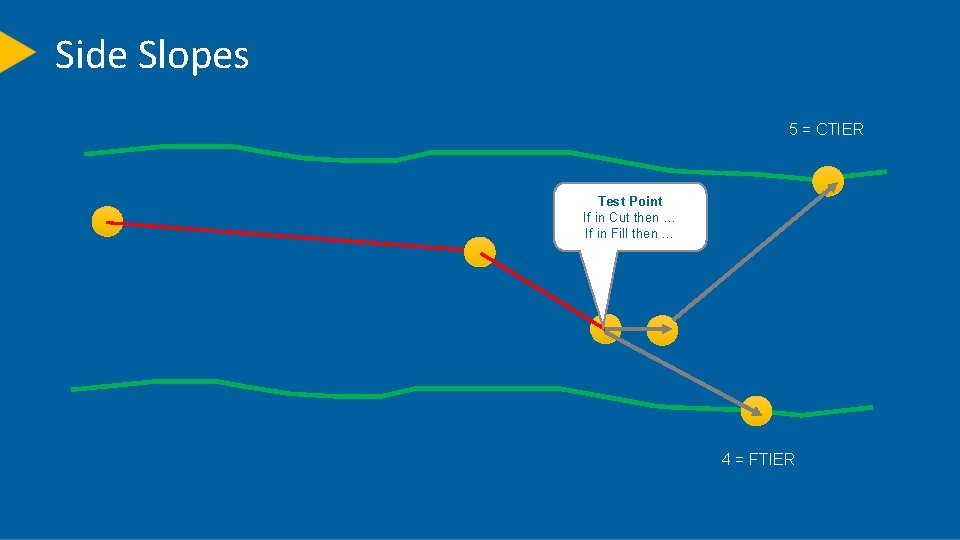 Side Slopes 5 = CTIER Test Point If in Cut then … If in