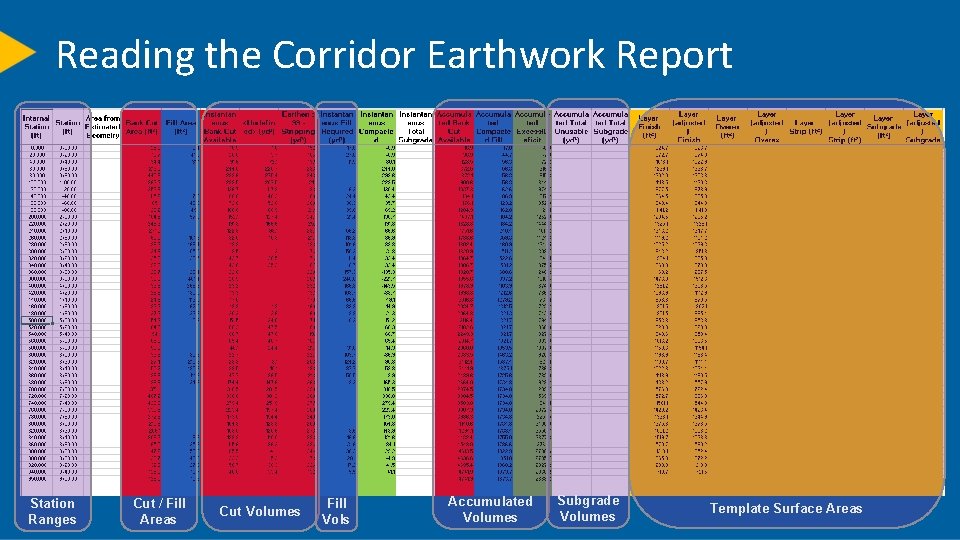 Reading the Corridor Earthwork Report Station Ranges Cut / Fill Areas Cut Volumes Fill