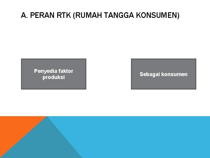 A. PERAN RTK (RUMAH TANGGA KONSUMEN) Penyedia faktor produksi Sebagai konsumen 