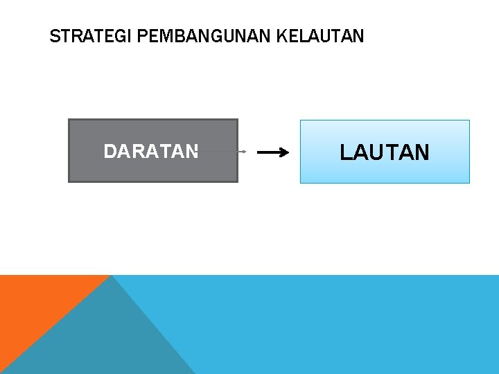 STRATEGI PEMBANGUNAN KELAUTAN DARATAN LAUTAN 