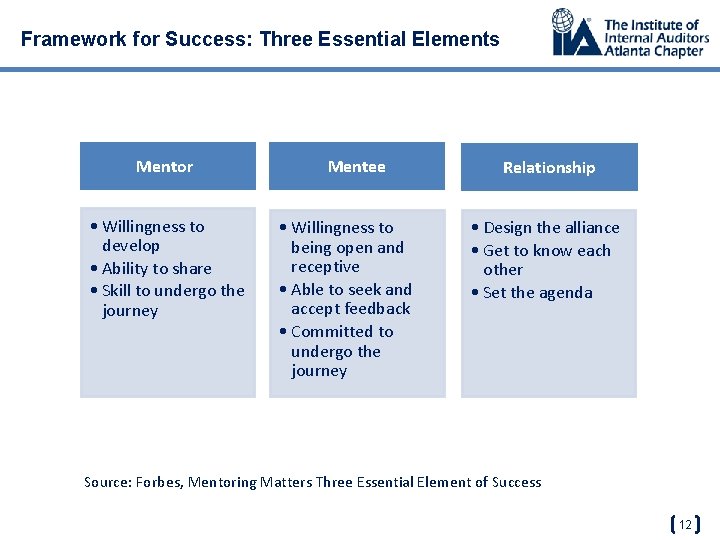 Framework for Success: Three Essential Elements Mentor • Willingness to develop • Ability to