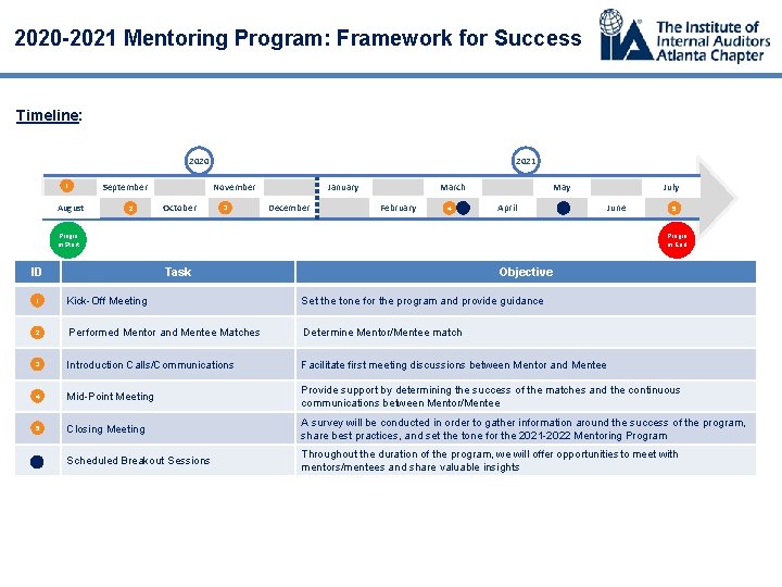 2020 -2021 Mentoring Program: Framework for Success Timeline: 2021 2020 1 August September 2