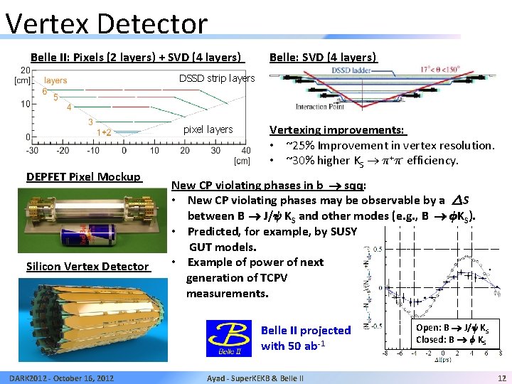 Vertex Detector Belle II: Pixels (2 layers) + SVD (4 layers) Belle: SVD (4