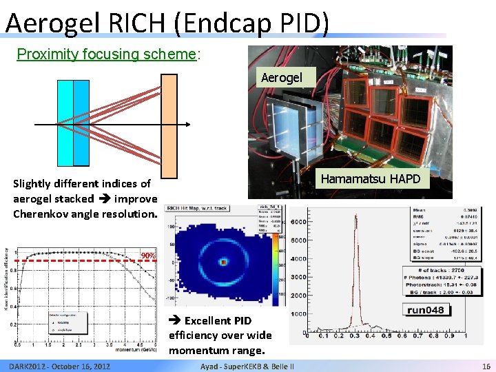 Aerogel RICH (Endcap PID) Proximity focusing scheme: Aerogel Hamamatsu HAPD Slightly different indices of