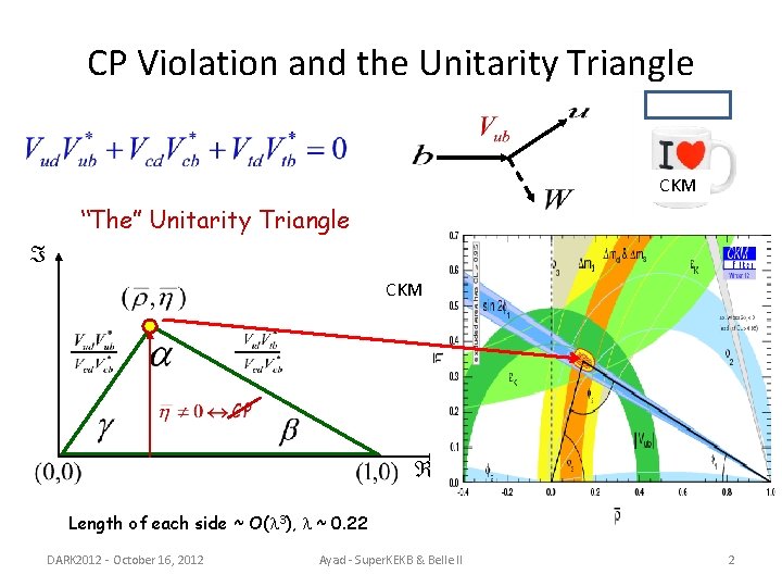 CP Violation and the Unitarity Triangle CKM “The” Unitarity Triangle CKM Angles are determined