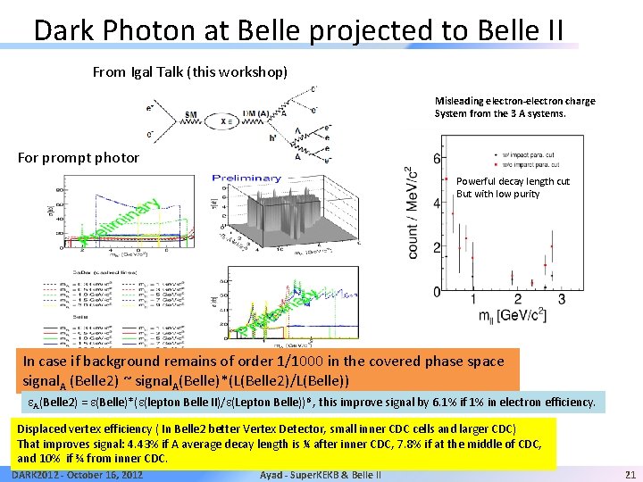 Dark Photon at Belle projected to Belle II From Igal Talk (this workshop) Misleading