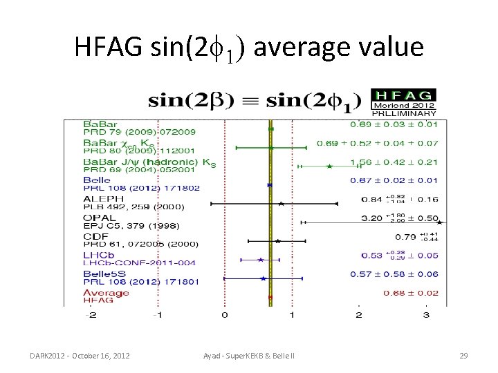 HFAG sin(2 f 1) average value DARK 2012 - October 16, 2012 Ayad -
