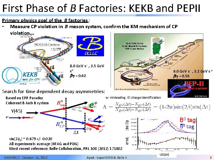 First Phase of B Factories: KEKB and PEPII Primary physics goal of the B