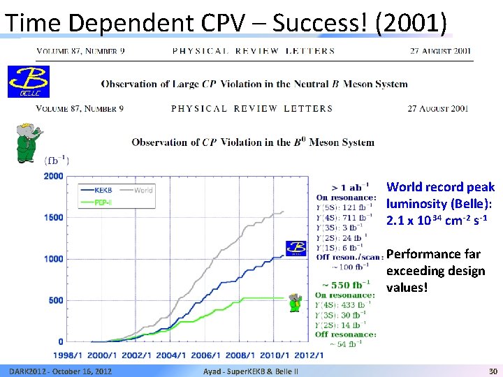 Time Dependent CPV – Success! (2001) World record peak luminosity (Belle): 2. 1 x