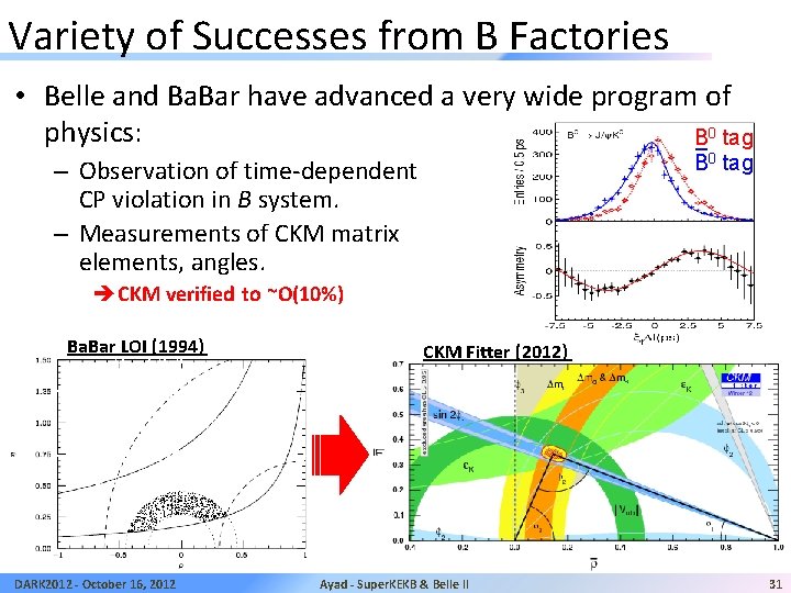 Variety of Successes from B Factories • Belle and Ba. Bar have advanced a