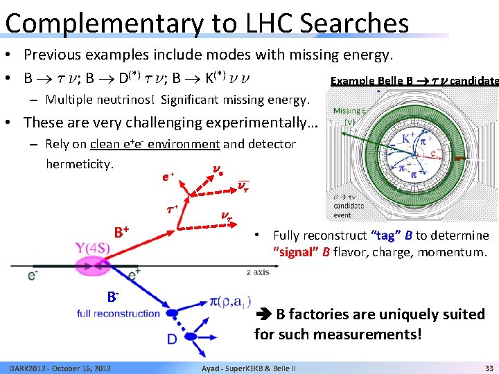 Complementary to LHC Searches • Previous examples include modes with missing energy. • B