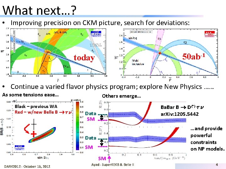 What next…? • Improving precision on CKM picture, search for deviations: 50 ab-1 today