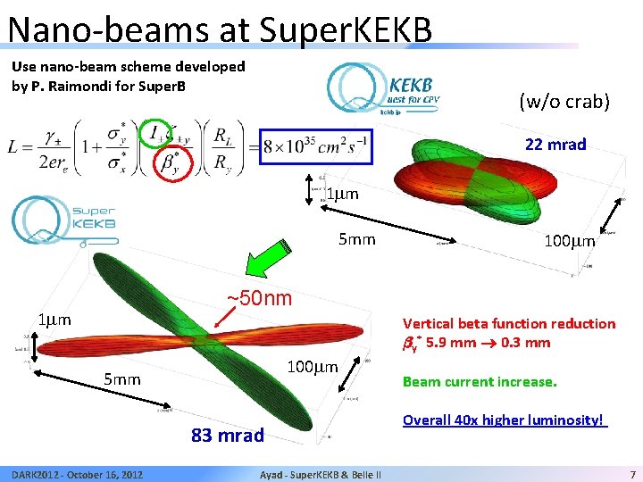 Nano-beams at Super. KEKB Use nano-beam scheme developed by P. Raimondi for Super. B