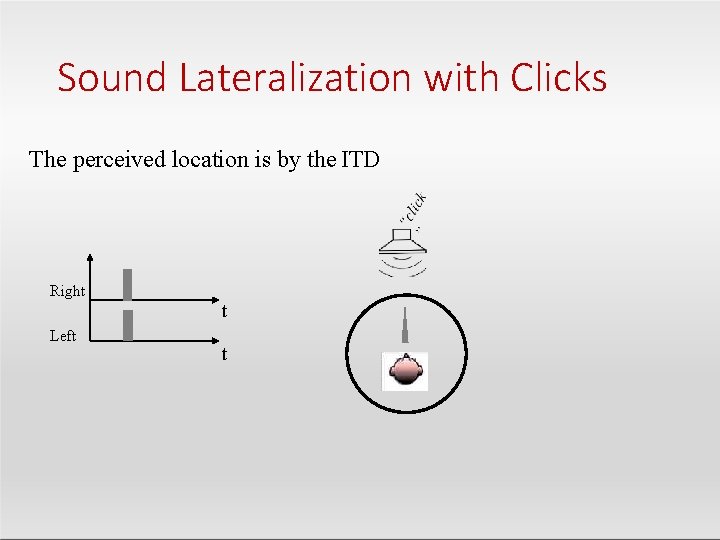 Sound Lateralization with Clicks The perceived location is by the ITD Right t Left
