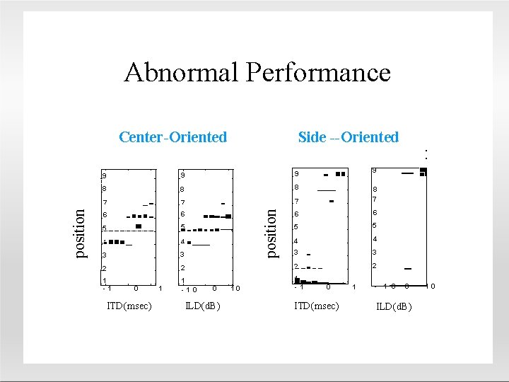 Abnormal Performance Side --Oriented 9 9 8 8 8 7 7 7 8 7