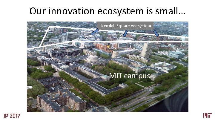 Our innovation ecosystem is small… Kendall Square ecosystem MIT campus 