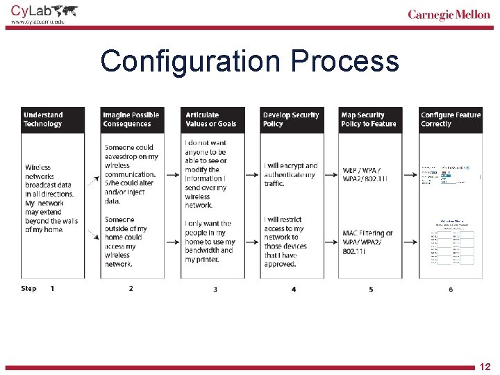 Secure Interaction Design Cynthia Kuo 1 Overview Describe