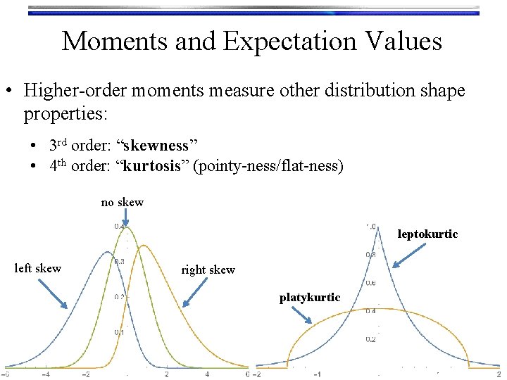 Moments and Expectation Values • Higher-order moments measure other distribution shape properties: • 3