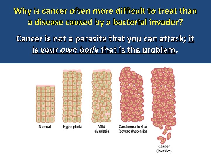 Why is cancer often more difficult to treat than a disease caused by a