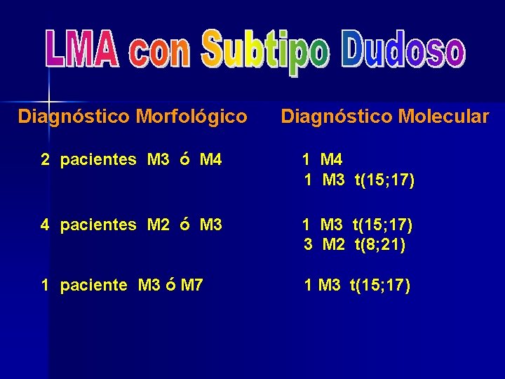 Diagnóstico Morfológico Diagnóstico Molecular 2 pacientes M 3 ó M 4 1 M 3