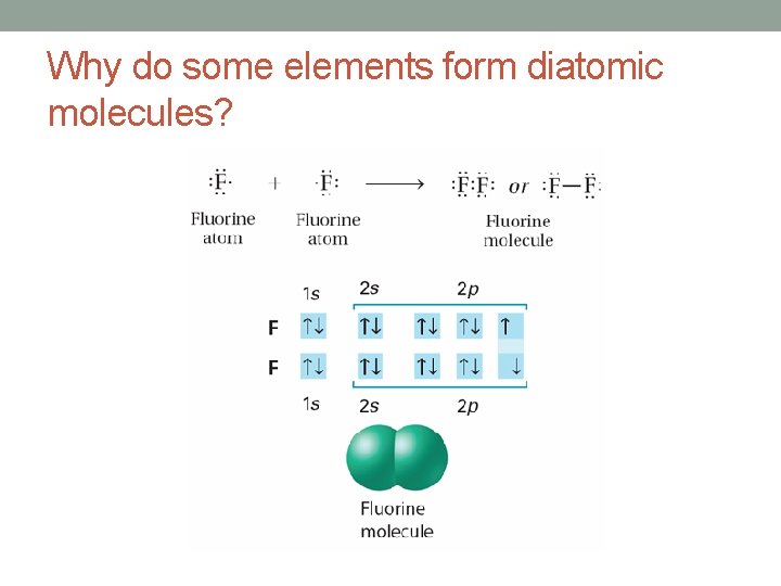 Why do some elements form diatomic molecules? 