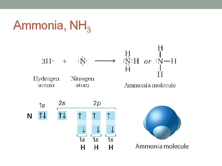 Ammonia, NH 3 