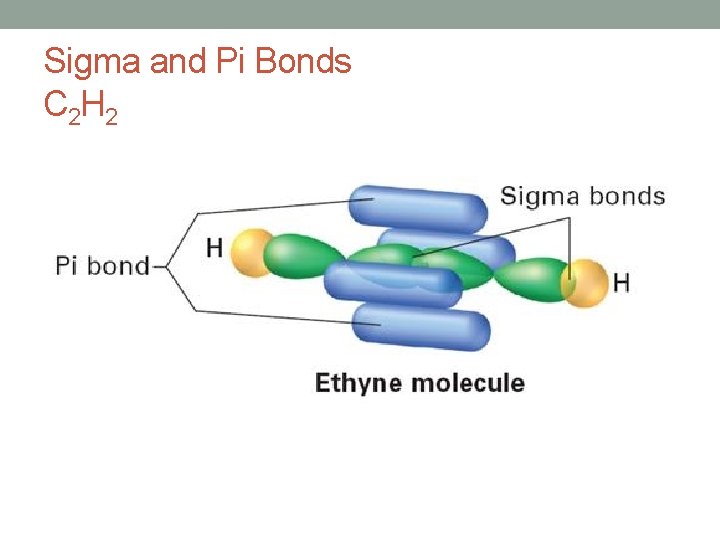 Sigma and Pi Bonds C 2 H 2 