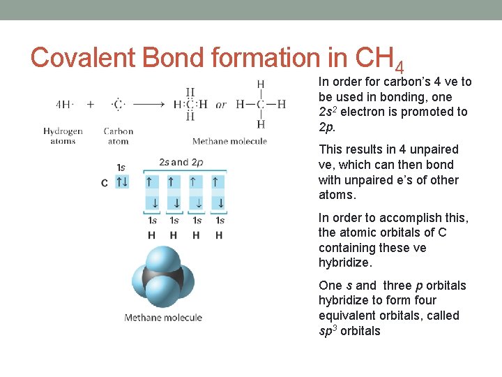 Covalent Bond formation in CH 4 In order for carbon’s 4 ve to be