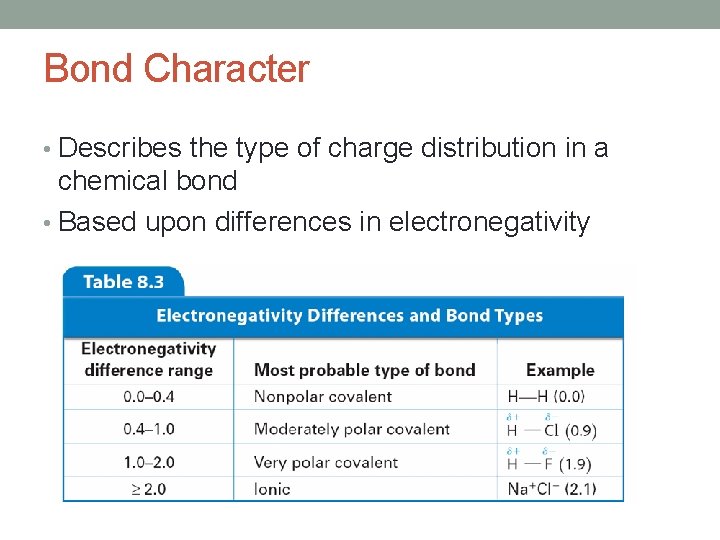 Bond Character • Describes the type of charge distribution in a chemical bond •