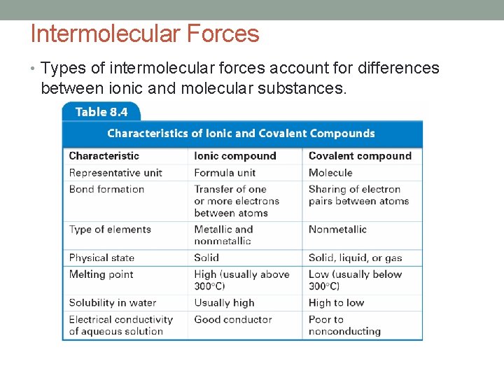 Intermolecular Forces • Types of intermolecular forces account for differences between ionic and molecular
