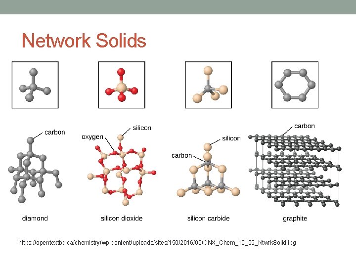 Network Solids https: //opentextbc. ca/chemistry/wp-content/uploads/sites/150/2016/05/CNX_Chem_10_05_Ntwrk. Solid. jpg 