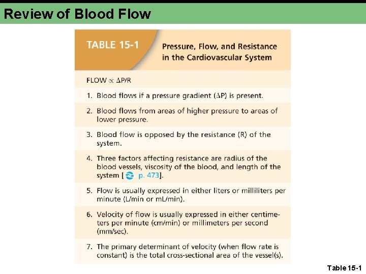 Review of Blood Flow Table 15 -1 