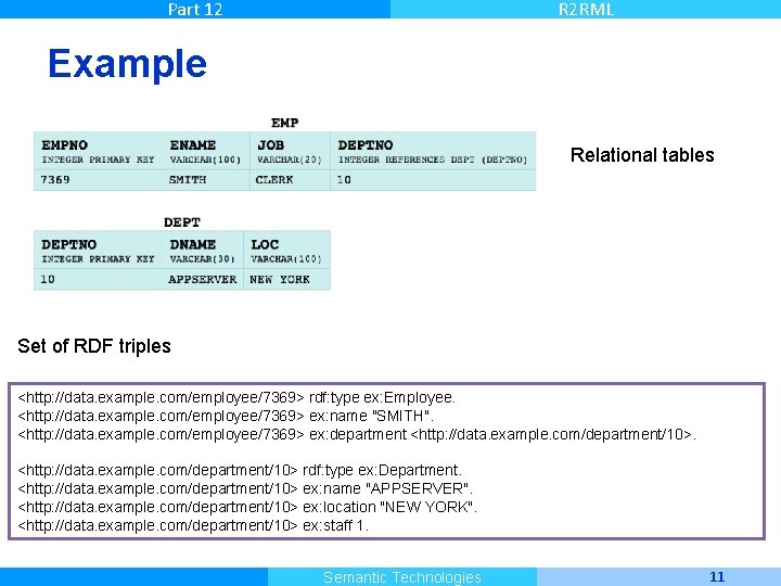 Part 12 R 2 RML Example Relational tables Set of RDF triples <http: //data.
