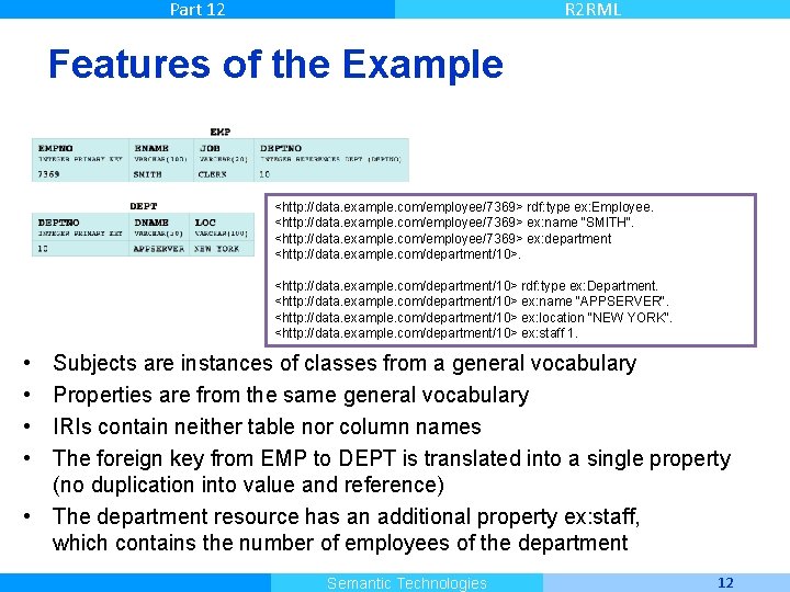 Part 12 R 2 RML Features of the Example <http: //data. example. com/employee/7369> rdf: