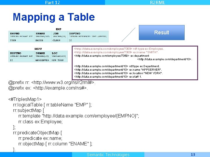 Part 12 R 2 RML Mapping a Table Result <http: //data. example. com/employee/7369> rdf: